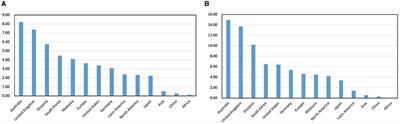 Sustainable development of Chinese higher education through comparison of higher education indices